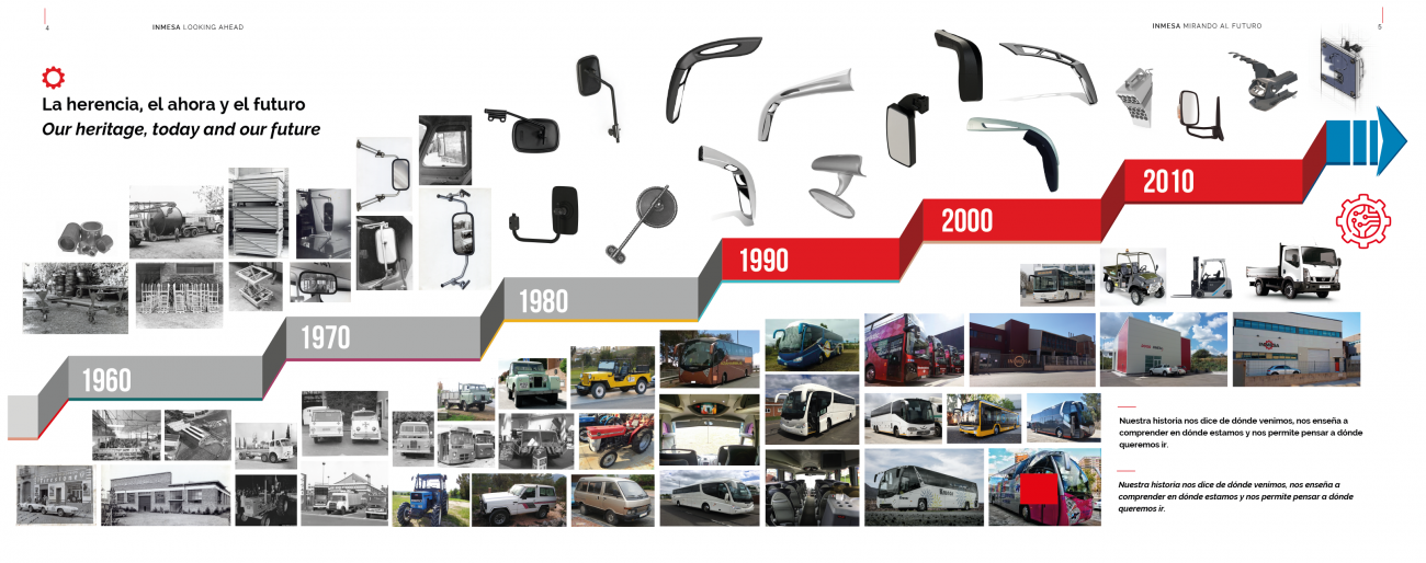 INMESA - Rearview mirrors, spare parts and accessories for buses and industrial vehicles